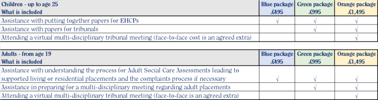 Package chart for website - Living Autism